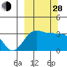 False Pass tide chart for Tuesday, September 28, 2021