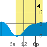 False Pass tide chart for Saturday, September 4, 2021