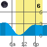 False Pass tide chart for Monday, September 6, 2021