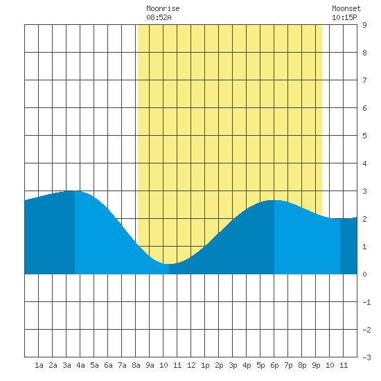 False Pass tide chart for Tuesday, September 7, 2021