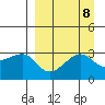 False Pass tide chart for Wednesday, September 8, 2021