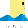 False Pass tide chart for Thursday, September 9, 2021