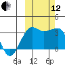 False Pass tide chart for Tuesday, October 12, 2021
