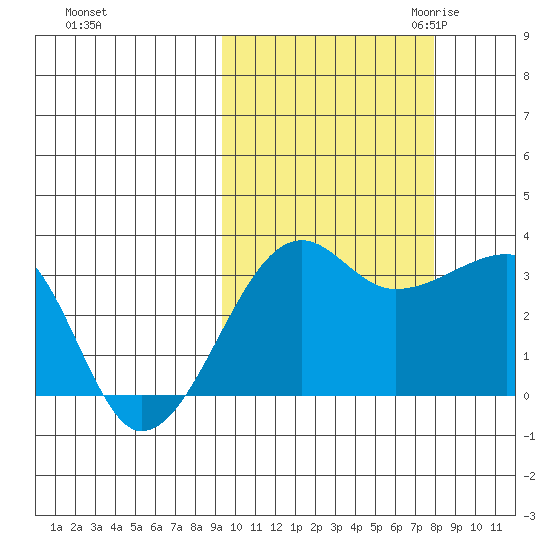 False Pass tide chart for Thursday, October 14, 2021