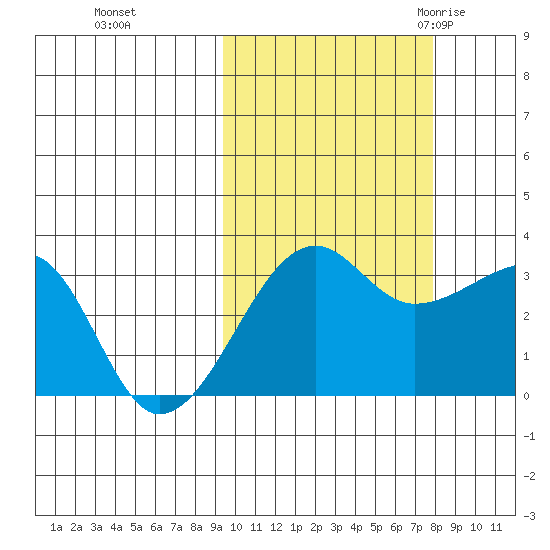 False Pass tide chart for Friday, October 15, 2021