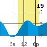 False Pass tide chart for Friday, October 15, 2021