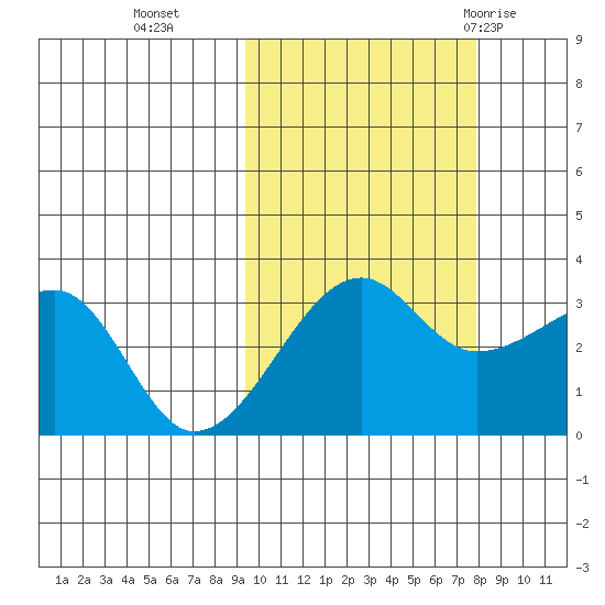 False Pass tide chart for Saturday, October 16, 2021