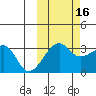 False Pass tide chart for Saturday, October 16, 2021