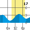 False Pass tide chart for Sunday, October 17, 2021