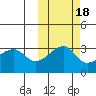 False Pass tide chart for Monday, October 18, 2021