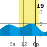 False Pass tide chart for Tuesday, October 19, 2021