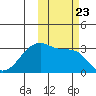 False Pass tide chart for Saturday, October 23, 2021