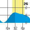 False Pass tide chart for Tuesday, October 26, 2021