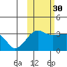 False Pass tide chart for Saturday, October 30, 2021