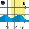 False Pass tide chart for Wednesday, October 6, 2021