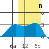 False Pass tide chart for Friday, October 8, 2021