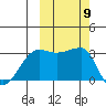False Pass tide chart for Saturday, October 9, 2021