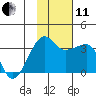 False Pass tide chart for Thursday, November 11, 2021