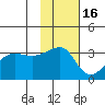 False Pass tide chart for Tuesday, November 16, 2021