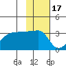False Pass tide chart for Wednesday, November 17, 2021
