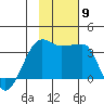 False Pass tide chart for Tuesday, November 9, 2021