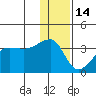 False Pass tide chart for Tuesday, December 14, 2021