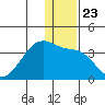 False Pass tide chart for Thursday, December 23, 2021