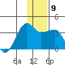False Pass tide chart for Thursday, December 9, 2021