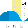 False Pass tide chart for Friday, January 14, 2022