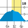 False Pass tide chart for Tuesday, January 18, 2022