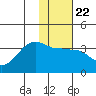 False Pass tide chart for Saturday, January 22, 2022