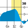 False Pass tide chart for Sunday, January 30, 2022