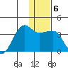 False Pass tide chart for Thursday, January 6, 2022