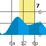 False Pass tide chart for Friday, January 7, 2022