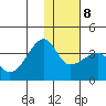 False Pass tide chart for Saturday, January 8, 2022