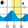 False Pass tide chart for Sunday, January 9, 2022