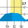 False Pass tide chart for Thursday, February 17, 2022