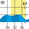 False Pass tide chart for Thursday, March 17, 2022