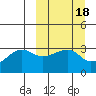 False Pass tide chart for Friday, March 18, 2022