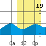 False Pass tide chart for Saturday, March 19, 2022