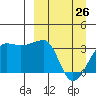 False Pass tide chart for Saturday, March 26, 2022