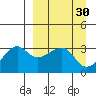 False Pass tide chart for Wednesday, March 30, 2022