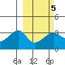 False Pass tide chart for Saturday, March 5, 2022