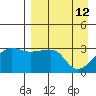 False Pass tide chart for Tuesday, April 12, 2022