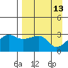False Pass tide chart for Wednesday, April 13, 2022