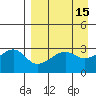 False Pass tide chart for Friday, April 15, 2022
