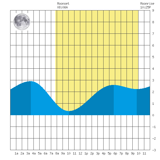 False Pass tide chart for Saturday, April 16, 2022