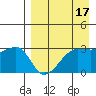 False Pass tide chart for Sunday, April 17, 2022