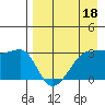 False Pass tide chart for Monday, April 18, 2022