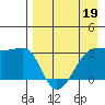 False Pass tide chart for Tuesday, April 19, 2022